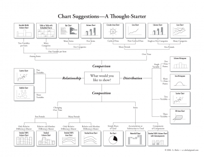 choosing_a_good_chart.jpg