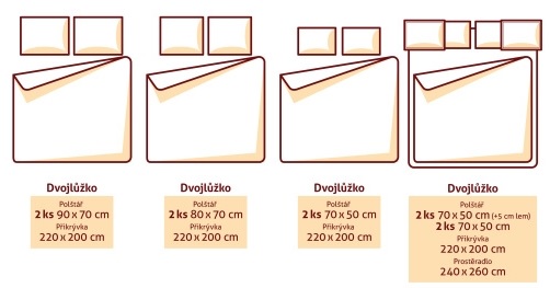 evropské rozměry ložního prádla