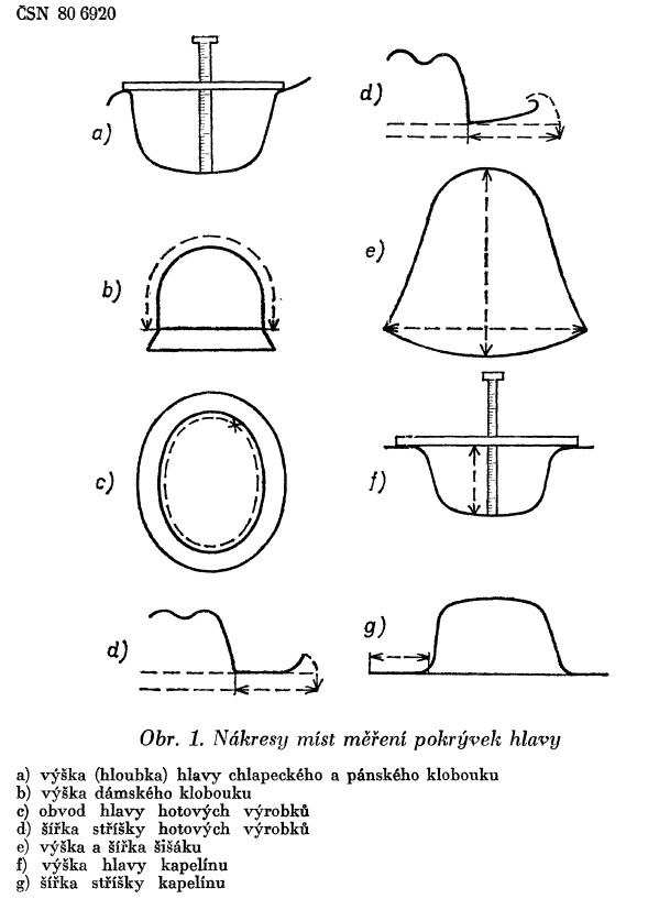 měření částí klobouků