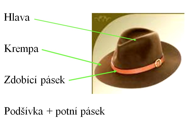 části klobouku
